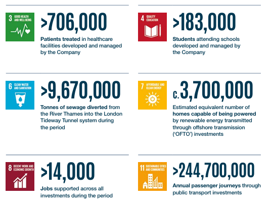 SDG 2026