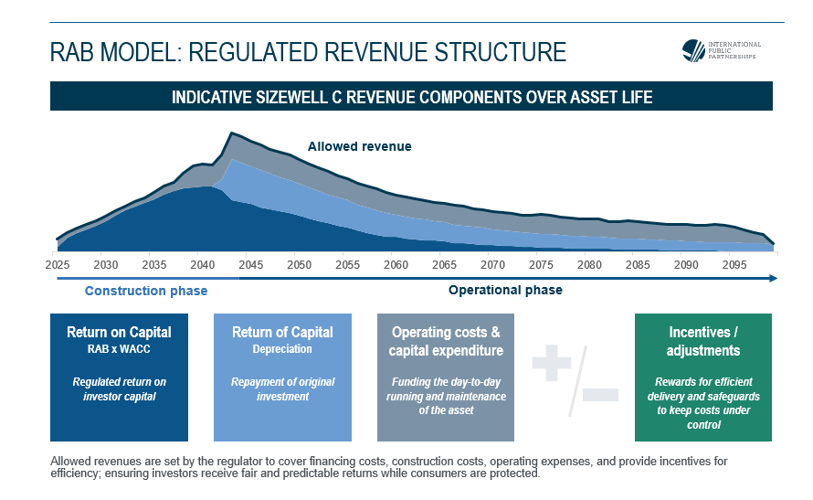 Infographics RAB Model Page Vfinal