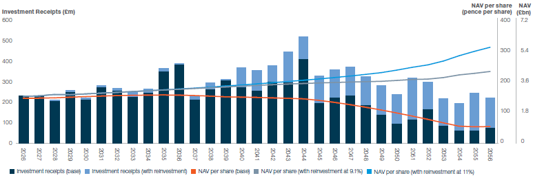 Cash Flows