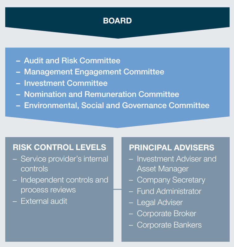 Risk Management Framework graphic